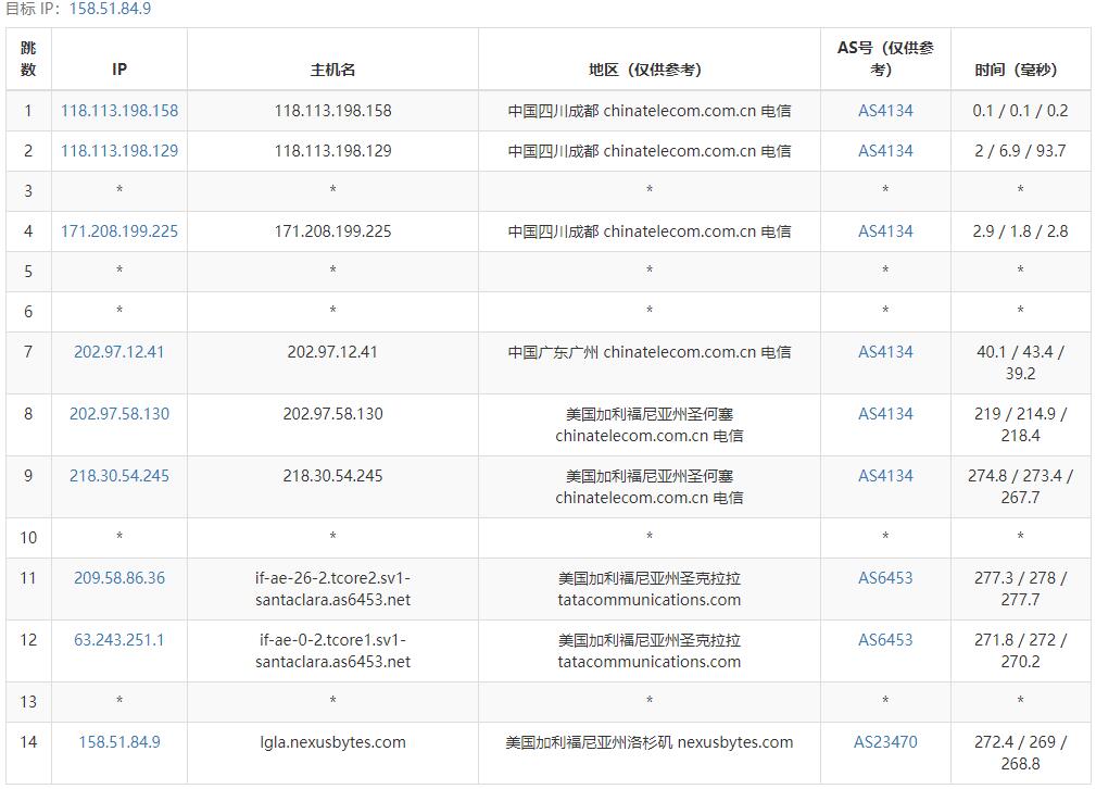 NexusBytes美国VPS电信路由线路