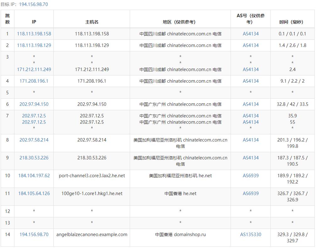 pq.hosting电信路由线路