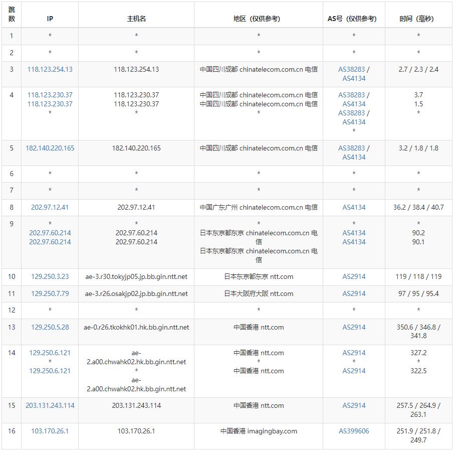 半月湾香港VPS电信路由线路