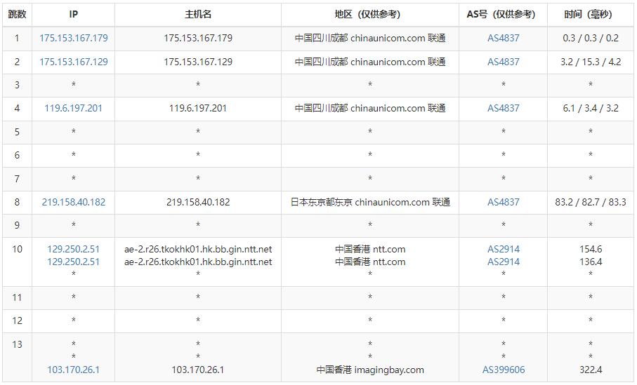 半月湾香港VPS联通路由线路