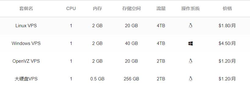 Hostens云服务器价格套餐
