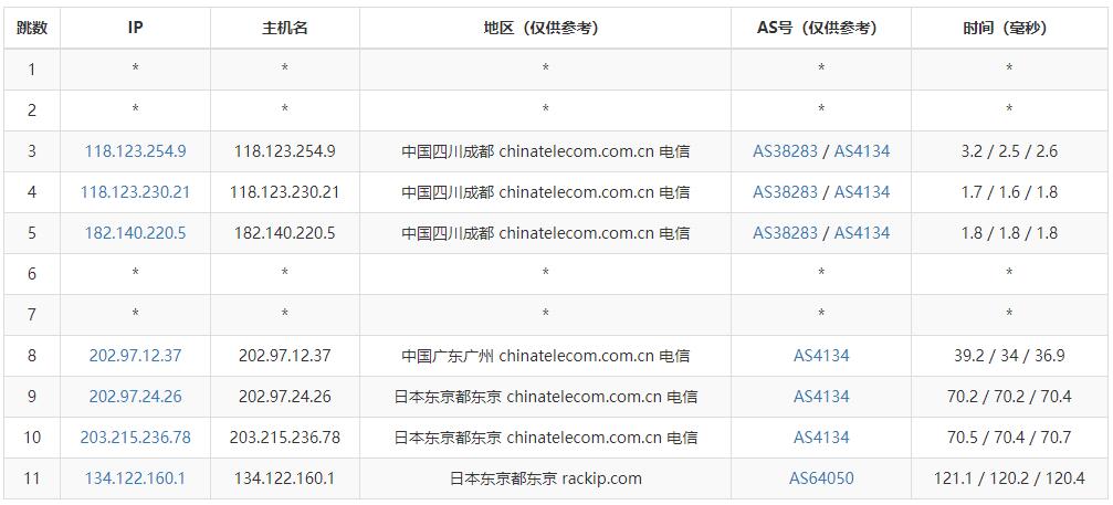 半月湾日本VPS电信去程路由测试