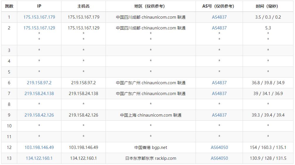 半月湾日本VPS联通去程路由测试