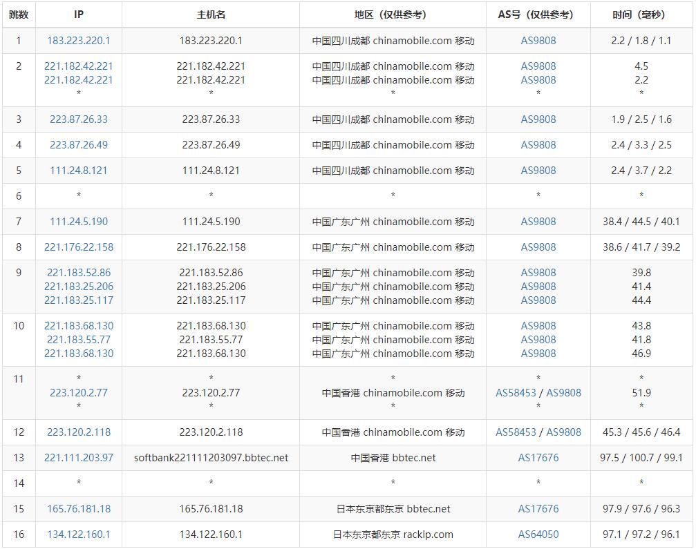 半月湾日本VPS移动去程路由测试