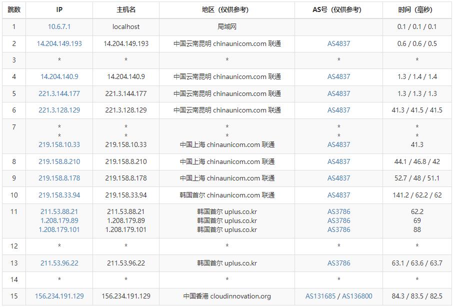 Tudcloud香港VPS联通路由线路