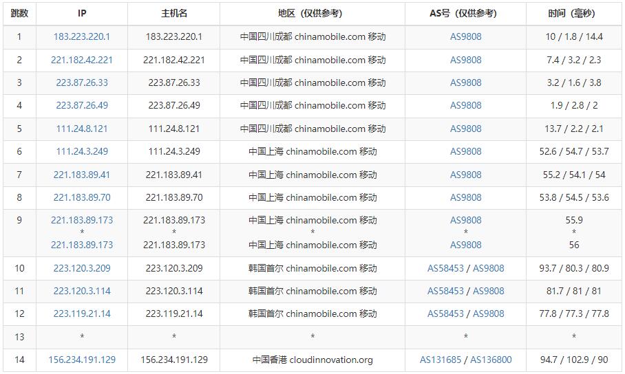 Tudcloud香港VPS移动路由线路