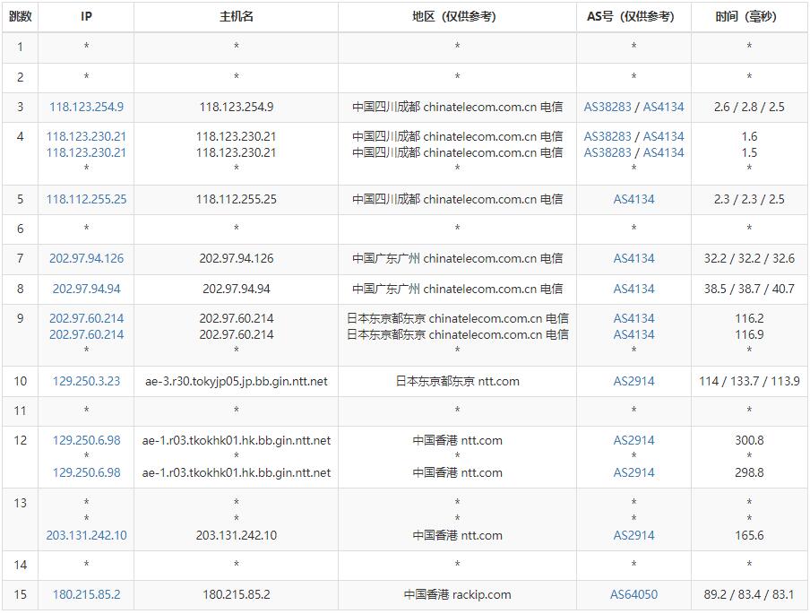 TOTYUN香港VPS电信路由测试
