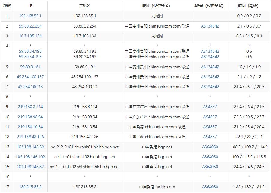 TOTYUN香港VPS联通路由测试