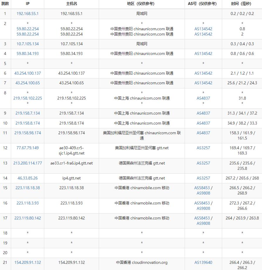 蓝竹云香港VPS联通路由