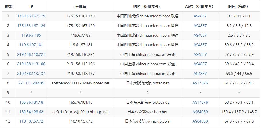 稳爱云日本VPS联通去程路由测试