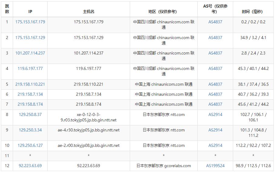 gcorelabs日本VPS联通路由测试