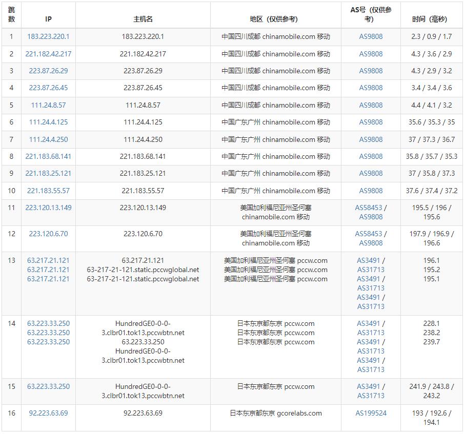 gcorelabs日本VPS移动路由测试