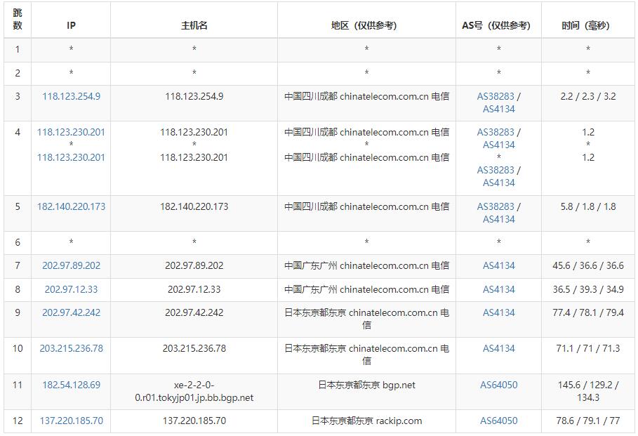 青云互联日本服务器电信网络路由测试