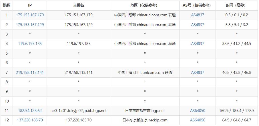 青云互联日本服务器联通网络路由测试