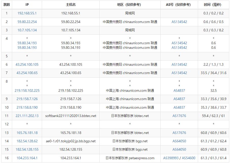 10gbiz日本服务器联通路由测试