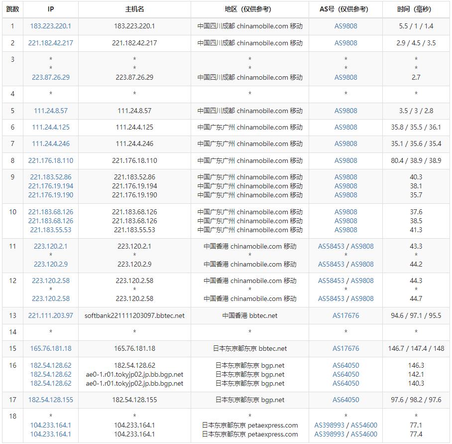 10gbiz日本服务器移动路由测试