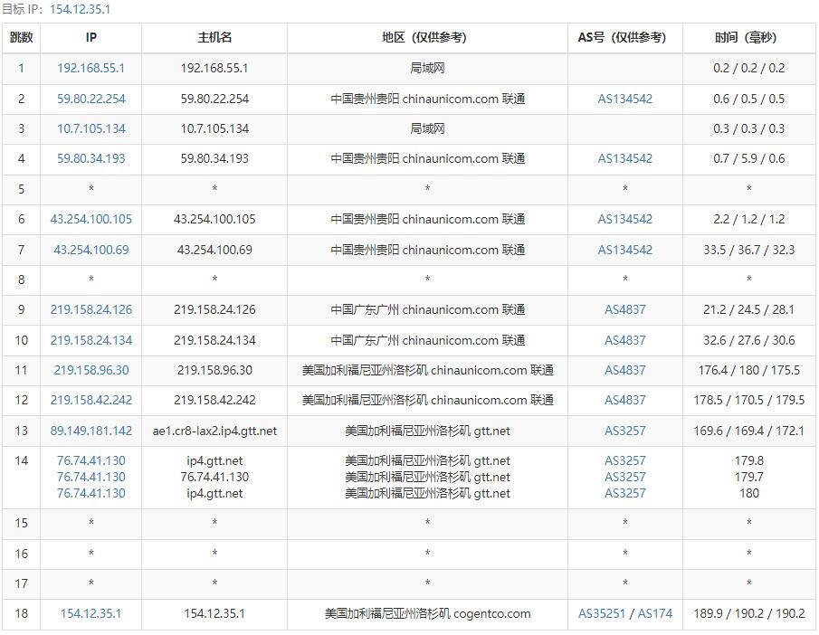 云鼎互联美国VPS去程路由线路测试