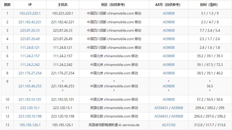 VPSDime英国VPS移动网络路由线路