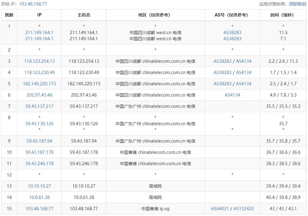 小鹿云香港VPS路由线路