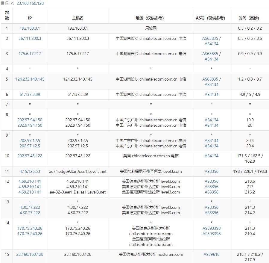 HostCram美国VPS电信路由测试