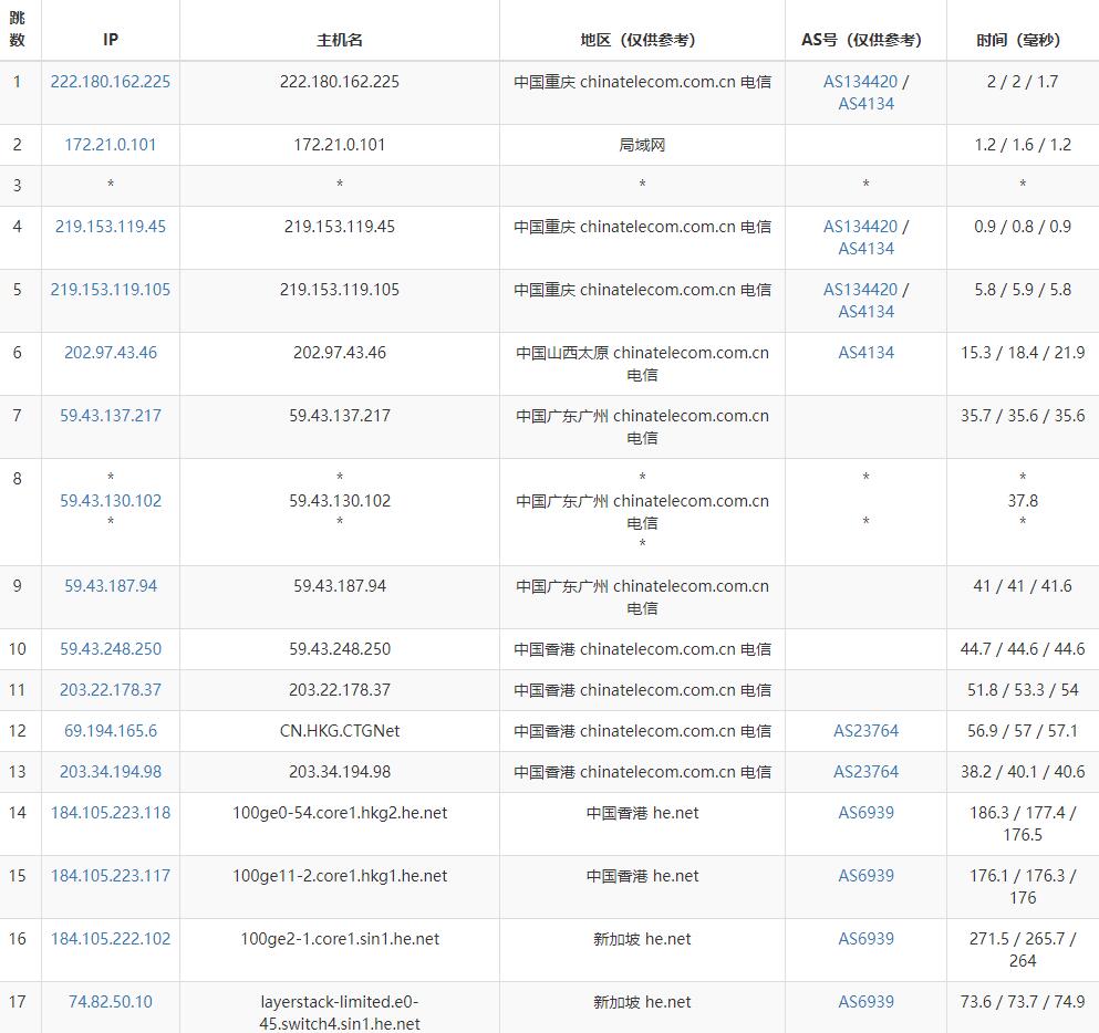 LayerStack 新加坡CN2 GIA VPS电信路由测试