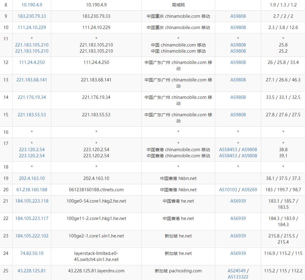 LayerStack 新加坡CN2 GIA VPS移动路由测试