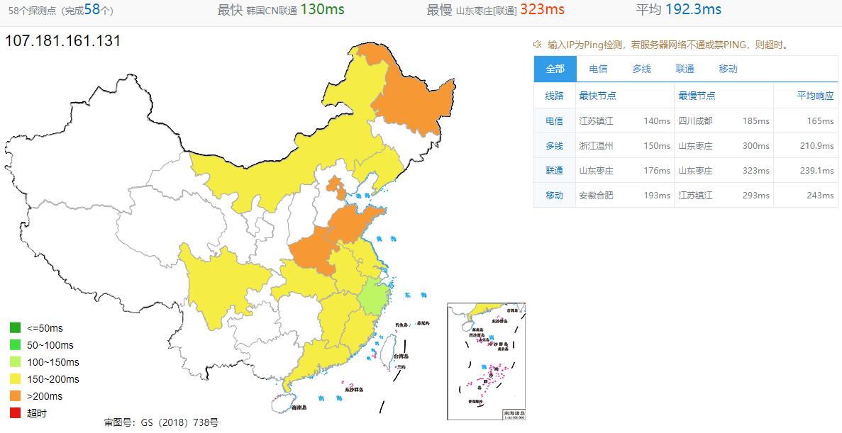 ITLDC美国VPS全国Ping测试