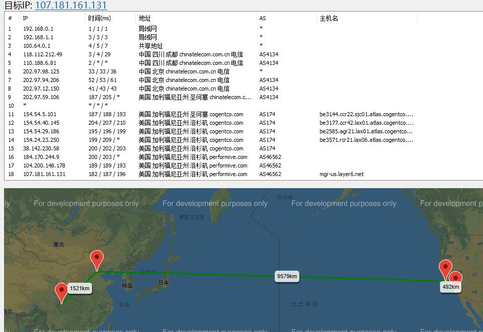 ITLDC美国VPS路由线路测试