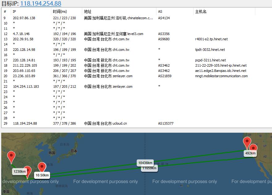 UCloud台湾VPS路由测试