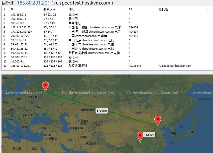 HostKVM CN2俄罗斯VPS去程路由
