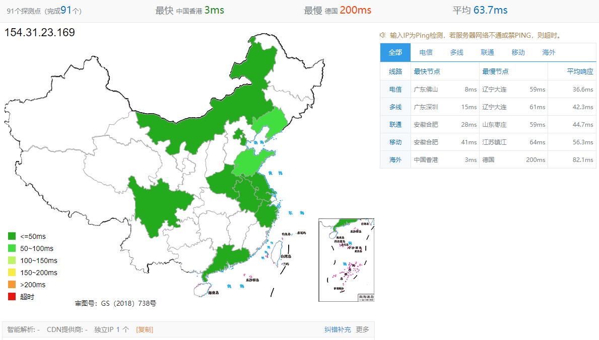 90IDC 香港VPS全国Ping延迟测试