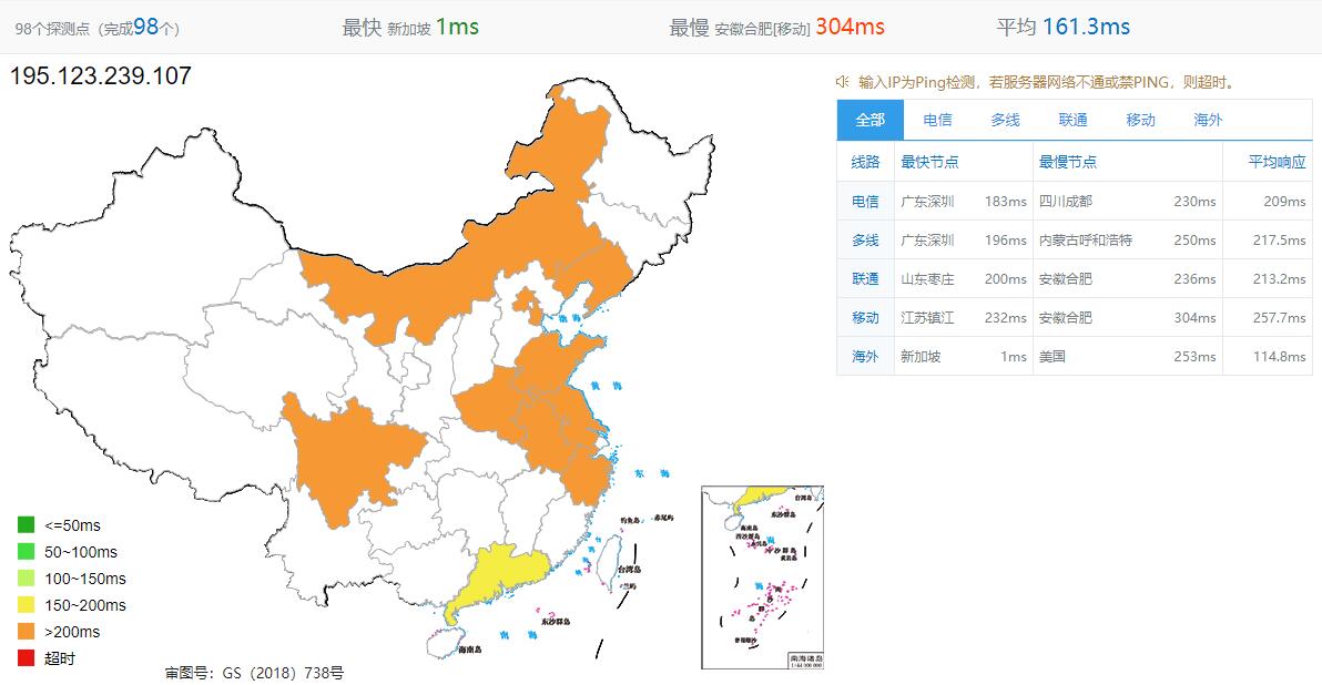 profitserver新加坡VPS全球Ping测试