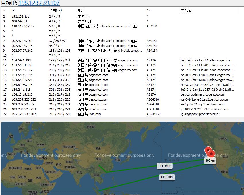 profitserver新加坡VPS路由线路测试