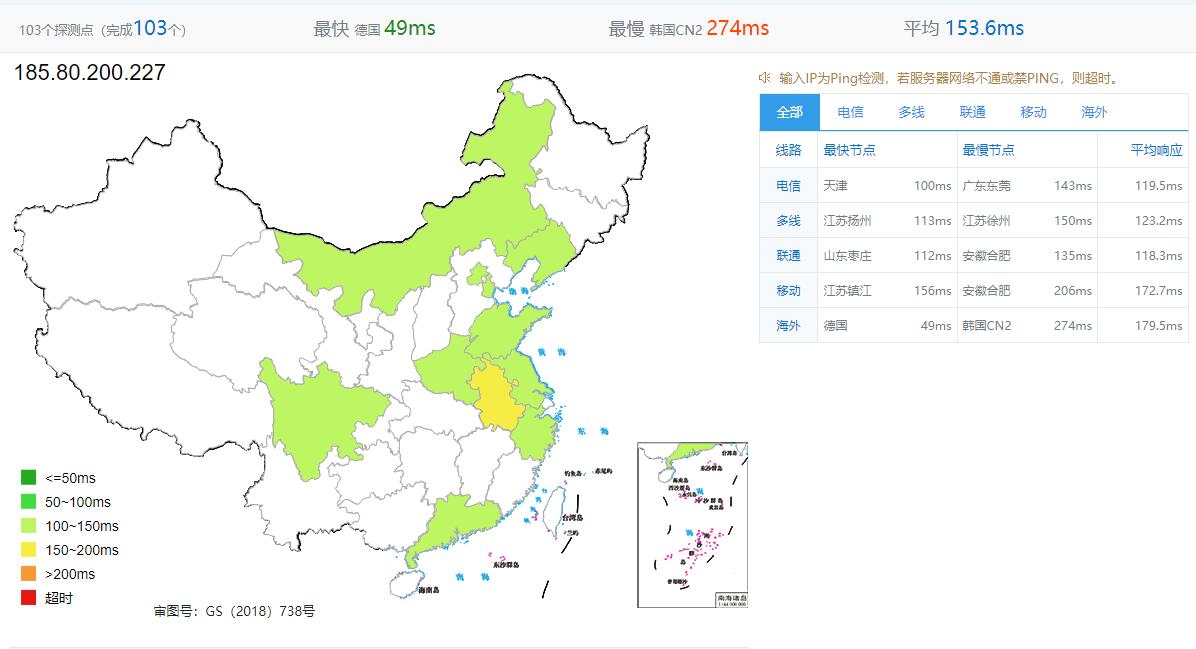 HostYun俄罗斯VPS Ping效果图