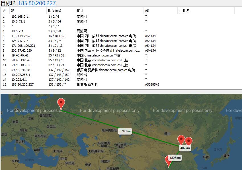 HostYun俄罗斯VPS路由线路效果图