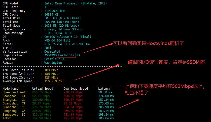 Hostwinds  VPS服务器性能测试
