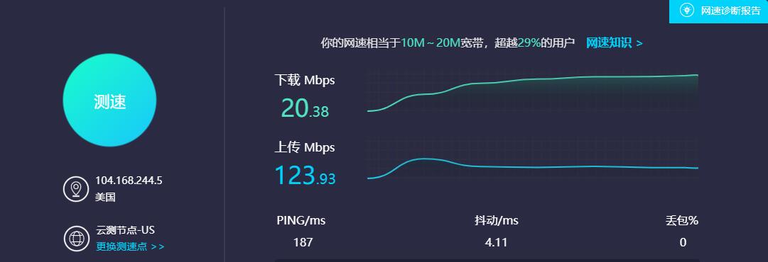 Hostwinds VPS本地下载和上传速度