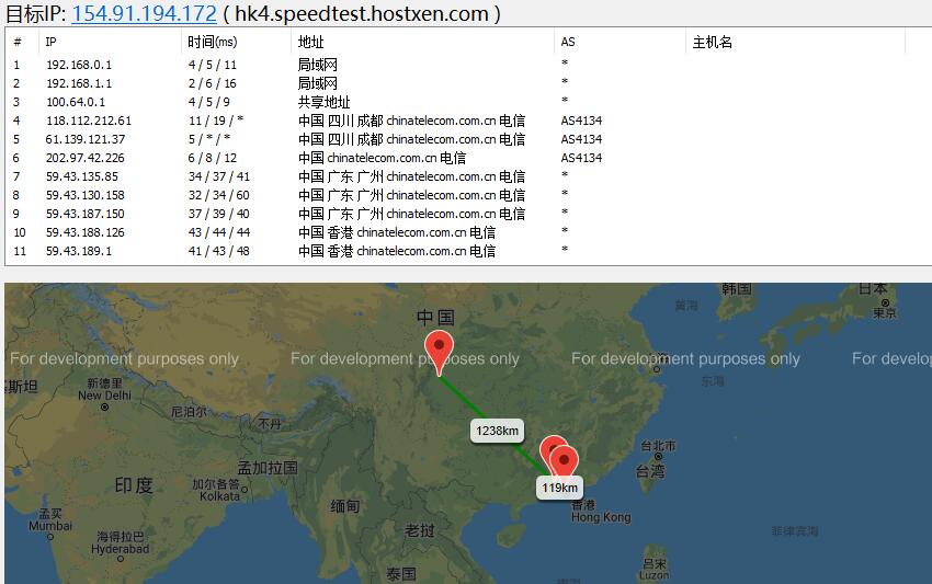 HostXen香港VPS路由线路测试