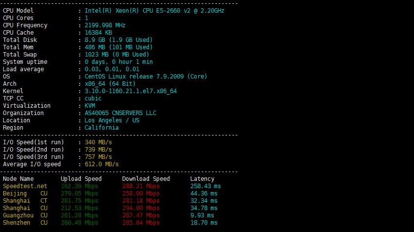 Vmshell香港VPS性能测试