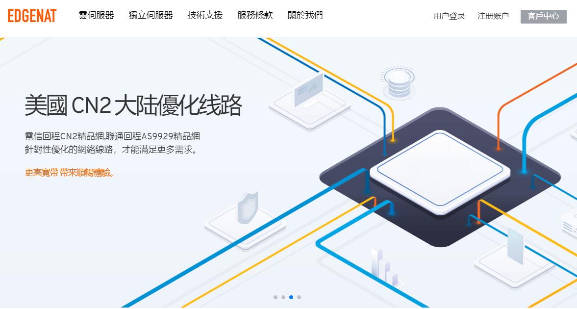 EDGENAT CN2 美国VPS详细测评
