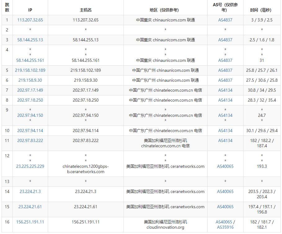 EDGENAT 联通CU VIP 4837线路美国VPS路由