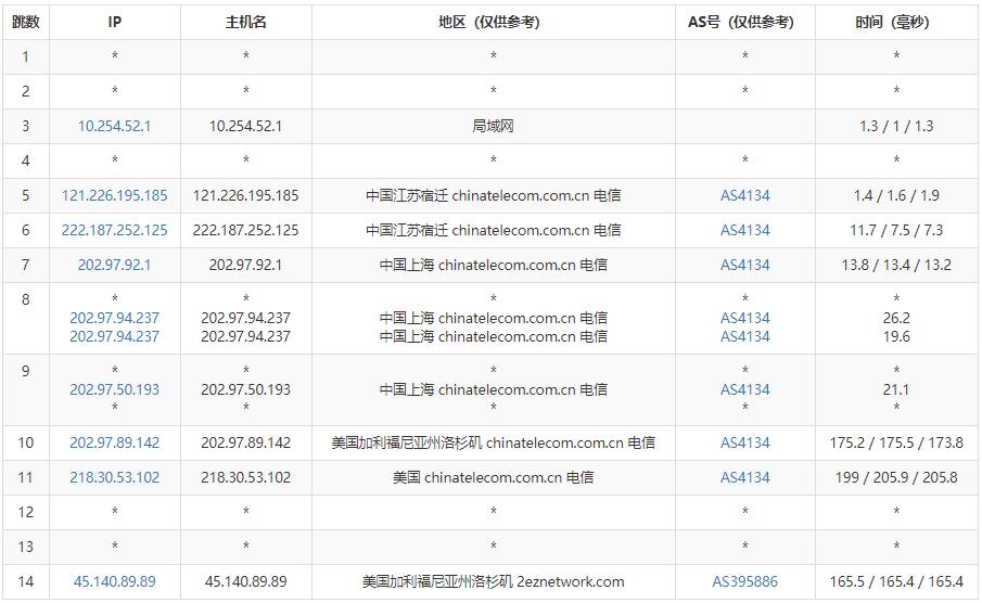 HostKvm美国VPS电信网络路由线路