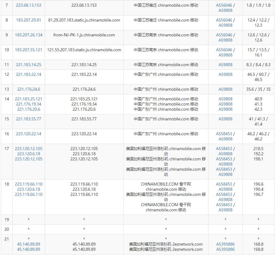HostKvm美国VPS移动网络路由线路
