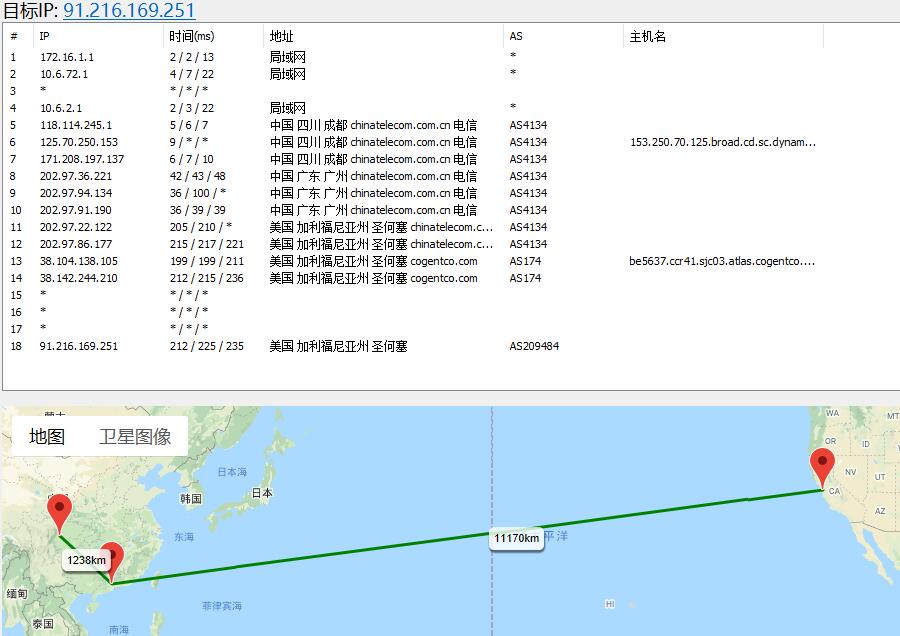 DogYun美国VPS路由线路测试