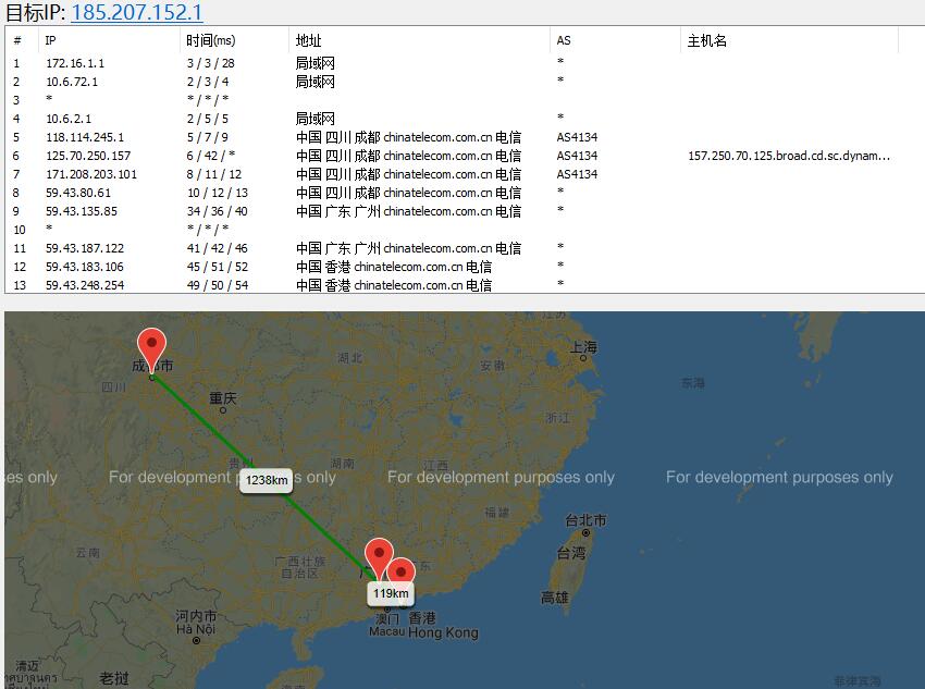 DogYun香港VPS路由线路效果图