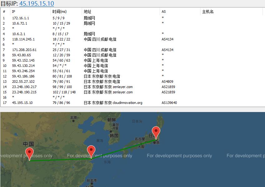 hotiis日本VPS路由线路效果图