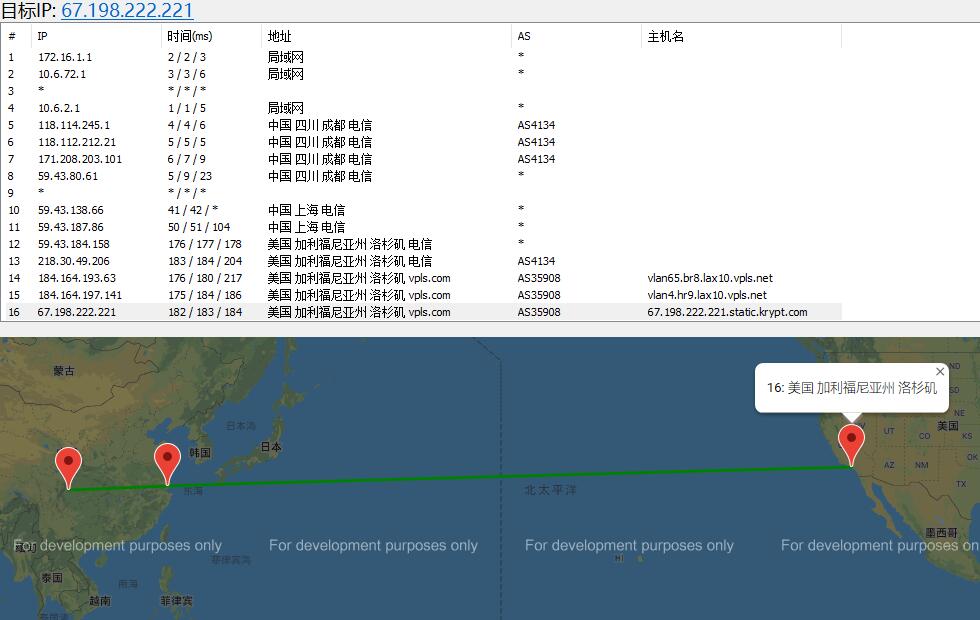 热网互联美国VPS路由线路去程测试