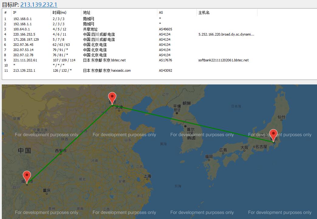 INLiCloud日本VPS路由线路效果图