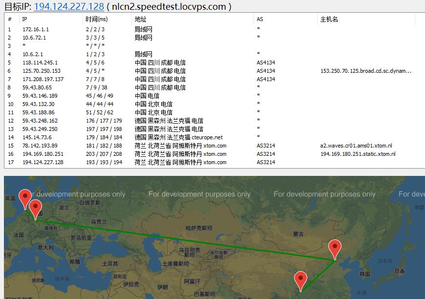 LOCVPS荷兰VPS路由线路测试