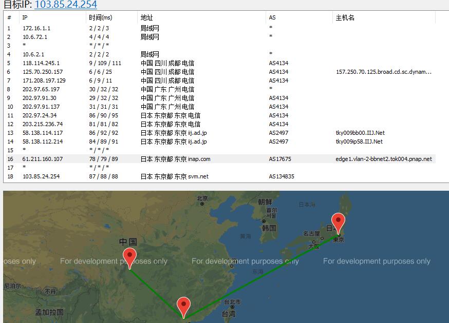 LOCVPS 日本VPS路由线路测试